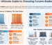 Infographic comparing 2 column and 3 column radiators, explaining the differences in heat output, profile depth, room suitability, vertical vs horizontal column radiators, anthracite finishes and BTU radiator sizing guide.